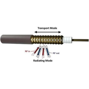 Leaky Feeder Underground Communication System